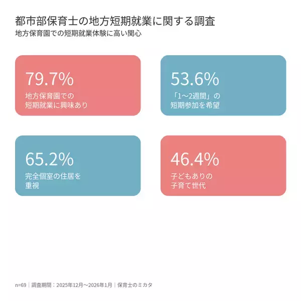 「こども誰でも通園制度」で高まる保育士確保ニーズに対応　保育施設の口コミ関連データ約170万件を活用した、自治体向け「保育士定着・流入支援パッケージ」を提供開始
