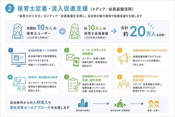 「こども誰でも通園制度」で高まる保育士確保ニーズに対応　保育施設の口コミ関連データ約170万件を活用した、自治体向け「保育士定着・流入支援パッケージ」を提供開始