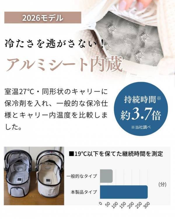 ONEKOSAMA OINUSAMAが開発。共通のファンを使用したペット向け暑さ対策グッズ「空調と、出かける。」シリーズ、2026年5月よりフルライン販売開始