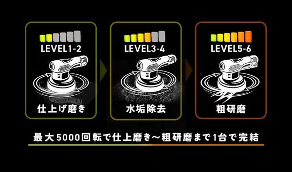 磨くたび、惚れ直す　ガレージが輝きの舞台へ　Makuakeにて5月22日(金)より本格的ダブルアクションポリッシャー『ENMA』の先行予約販売開始