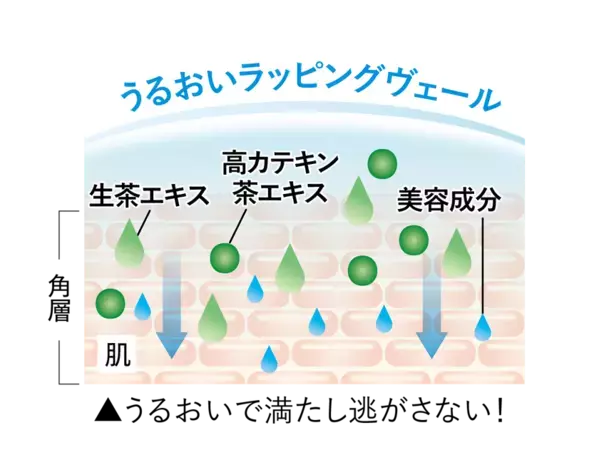 【株式会社ゆうか】から最高峰のオールインワンジェルが誕生！過去の限界を超え“感動の上質肌”へ「茶澄 薬用 リンクルプレミアムジェル」2026年5月14日先行予約受付スタート！
