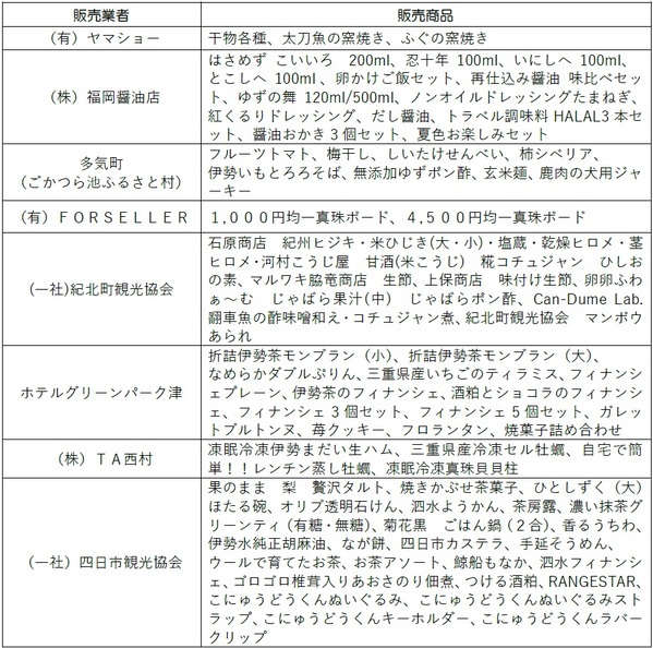 「第６回三重県のいいもの・うまいものフェア」を開催！