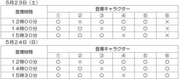 「第６回三重県のいいもの・うまいものフェア」を開催！