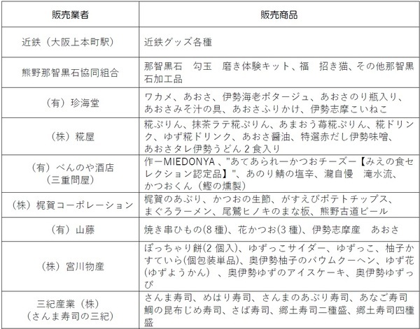 「第６回三重県のいいもの・うまいものフェア」を開催！