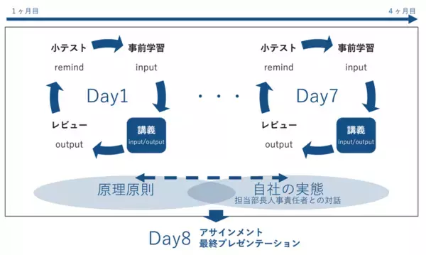 グローバルなHR(人事)を体系的に学べる！「Every HR Academy　～経営と人事を繋ぐHRBP養成講座～」2026年5月21日より第20期生(2026年8月29日～)募集開始　UC Berkeley上級教授共同開発プログラムで、世界基準の人事を習得