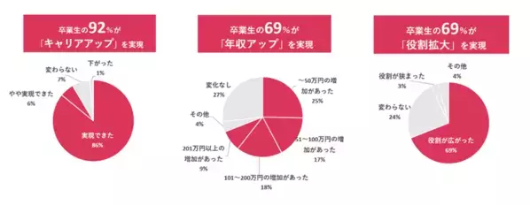 グローバルなHR(人事)を体系的に学べる！「Every HR Academy　～経営と人事を繋ぐHRBP養成講座～」2026年5月21日より第20期生(2026年8月29日～)募集開始　UC Berkeley上級教授共同開発プログラムで、世界基準の人事を習得