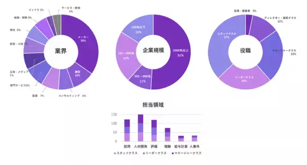 グローバルなHR(人事)を体系的に学べる！「Every HR Academy　～経営と人事を繋ぐHRBP養成講座～」2026年5月21日より第20期生(2026年8月29日～)募集開始　UC Berkeley上級教授共同開発プログラムで、世界基準の人事を習得