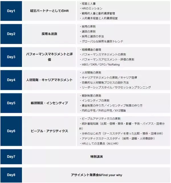 グローバルなHR(人事)を体系的に学べる！「Every HR Academy　～経営と人事を繋ぐHRBP養成講座～」2026年5月21日より第20期生(2026年8月29日～)募集開始　UC Berkeley上級教授共同開発プログラムで、世界基準の人事を習得