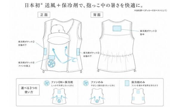 【日本初・実用新案出願済】ファン内蔵型クールウェア「空調ママベスト」をSWEET MOMMYが2026年5月に新発売