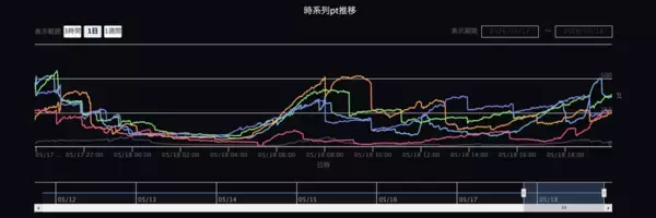 テレビの“熱量”を、毎日可視化。ピクセラ公式Xにて、独自視聴データに基づく「昨日のテレビ視聴ランキングTOP3」を毎日配信開始