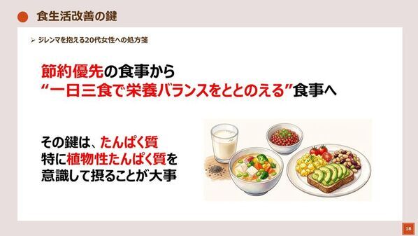 ＜『リセッ豆乳食堂第1弾　若年層の“歪んだ食事実態”を救うリセッ豆乳メシ試食会』レポート＞　跡見学園女子大学・石渡尚子先生が“20代女性の偏った食事実態”とその改善策を解説　豆乳など“植物性たんぱく質”習慣が栄養バランス改善の鍵