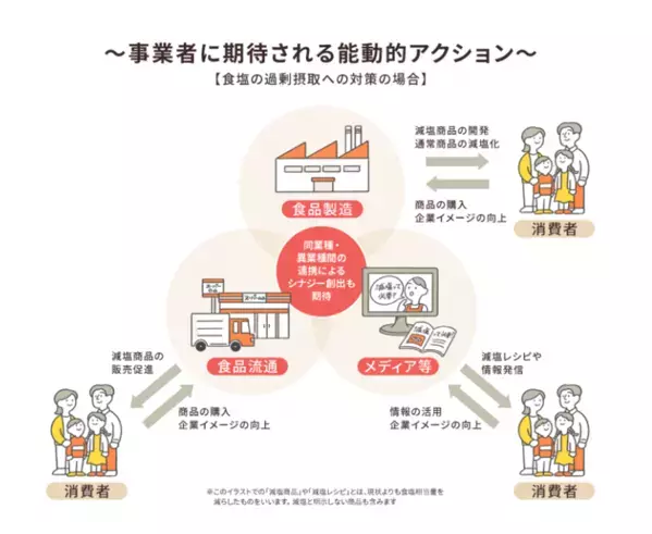 厚生労働省主体で推進する「健康的で持続可能な食環境戦略イニシアチブ」令和8年度参画事業者第1回募集を5月28日に開始