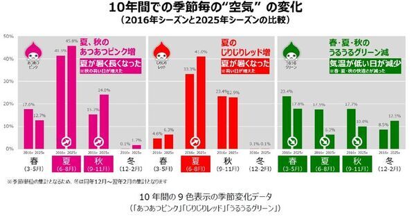 900点の応募から選ばれた受賞作品10点を公開！受賞作から投票で1点を選出 大ぴちょんくん看板に投映