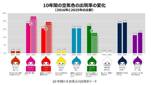 900点の応募から選ばれた受賞作品10点を公開！受賞作から投票で1点を選出 大ぴちょんくん看板に投映