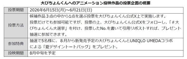 900点の応募から選ばれた受賞作品10点を公開！受賞作から投票で1点を選出 大ぴちょんくん看板に投映