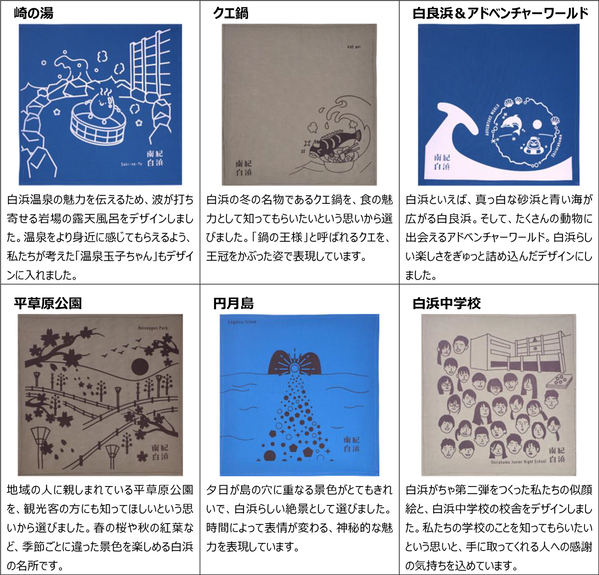 中学生が地域をプロデュース、ご当地カプセルトイ「白浜がちゃ」第二弾！6月1日（月）より販売を開始します！（お知らせ）～産学官連携の地域コミュニティ「白浜コネクトプロジェクト」～