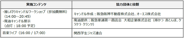 廃油が“推し色”のキャンドルに―サステナブル×推し活の体験イベント「Loop～資源・地域・人のつながりが循環する～」大阪・梅田6月4日（木）開催