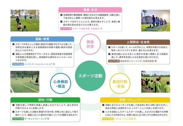 【新療育サービス展開】放課後等デイサービス20拠点→29拠点！今期145％の拡大