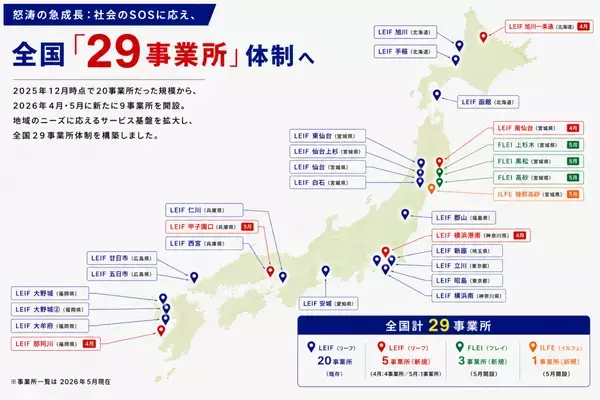 【新療育サービス展開】放課後等デイサービス20拠点→29拠点！今期145％の拡大