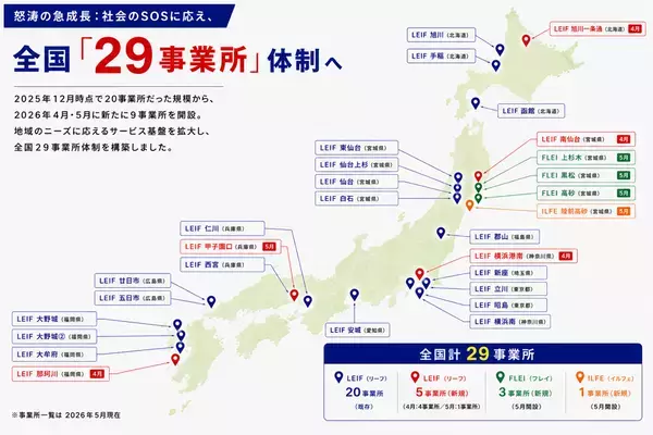 【新療育サービス展開】放課後等デイサービス20拠点→29拠点！今期145％の拡大
