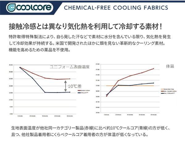 【100人調査】接触冷感インナーの約8割が「熱こもり」に不満　Asahichoが汗で冷える次世代インナー「クールコア(R)」を本格展開