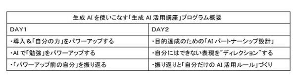 高校生対象の生成AIを使いこなす「生成AI活用講座」8月3日(月)・4日(火)開講―　東京工芸大学　―