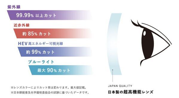 唯一無二のアイ＆スキンケアサングラス「SOLAIZ」が6/5に度入りレンズ対応・フリップアップ式サングラス「SLF-1001 OUTDOOR」をリリース