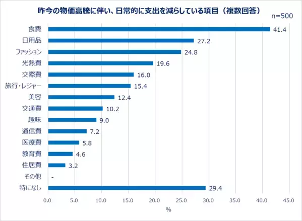 Qoo10「働く女性の2026年夏のボーナスに関する調査」結果発表！2026年夏のボーナス目前！女性たちのお金の使い方は？ボーナスの使い道1位「貯金」 2位「旅行・レジャー」。約半数が自分へのご褒美を買う予定あり！予算は1～5万円。物価高の影響も…「節約したい」「この一年出費が多かった」。