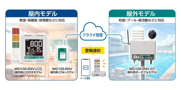 学校・支援学校の熱中症対策を「人手管理」から「自動監視」へ　WBGT遠隔監視システム「見張るくんPro」無料実証モニター募集開始