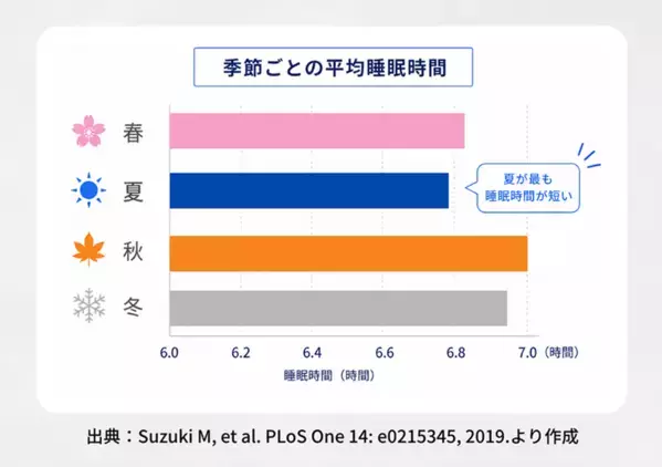 レイコップ、寝苦しい季節の睡眠環境を整える「ナイトリセットプログラム」特別セットが当たるSNSキャンペーン開催