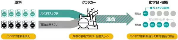 三井化学のバイオマスプラスチックがソニーのテレビ『BRAVIA 9 II』一部モデルに採用