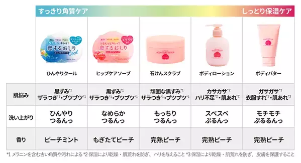 たくさんの“好き”に支えられて、ついに10周年！シリーズ累計販売数1,000万個(*1)突破『恋するおしり』の歩みをプレイバック！