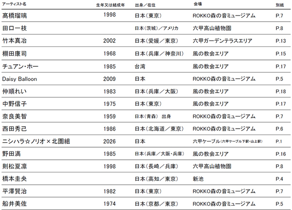 「神戸六甲ミーツ・アート2026 beyond」アーティスト全60組を発表！～6月1日より前売鑑賞パスポートを販売開始～