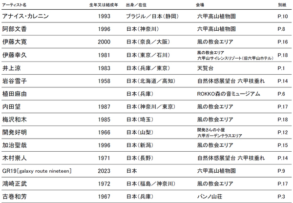 「神戸六甲ミーツ・アート2026 beyond」アーティスト全60組を発表！～6月1日より前売鑑賞パスポートを販売開始～