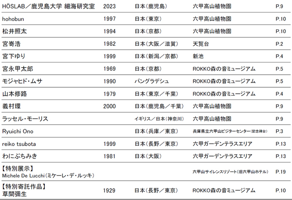 「神戸六甲ミーツ・アート2026 beyond」アーティスト全60組を発表！～6月1日より前売鑑賞パスポートを販売開始～