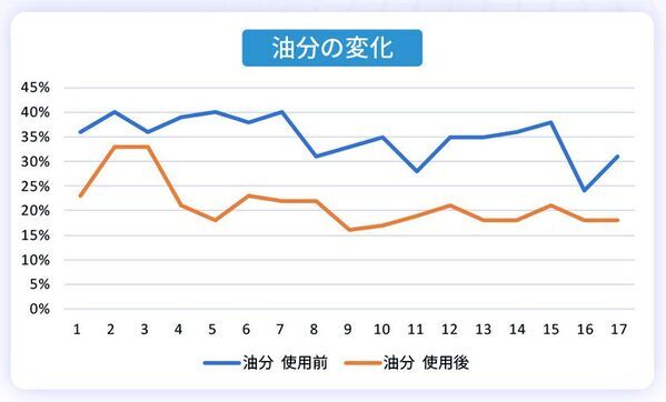 新トラベルアイテム「浄水革命ナノバブール」　夏の旅行シーズンに向け提案強化　旅行先で異なる水環境による“髪のまとまり問題”に着目