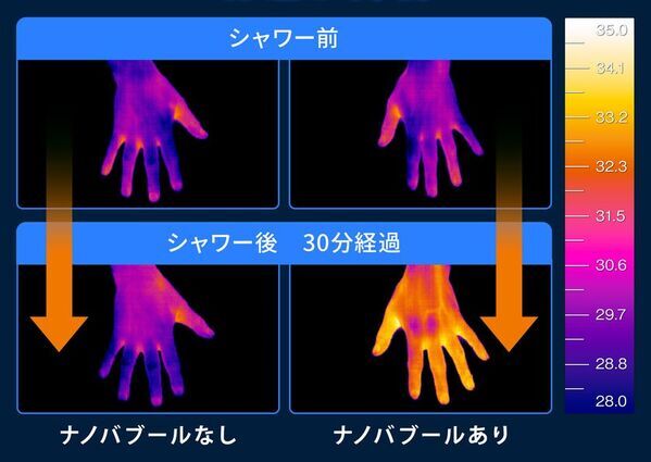新トラベルアイテム「浄水革命ナノバブール」　夏の旅行シーズンに向け提案強化　旅行先で異なる水環境による“髪のまとまり問題”に着目