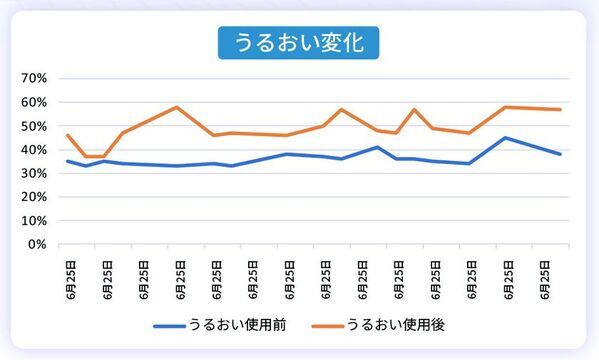 新トラベルアイテム「浄水革命ナノバブール」　夏の旅行シーズンに向け提案強化　旅行先で異なる水環境による“髪のまとまり問題”に着目
