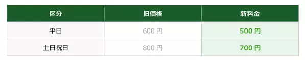 子育て応援企業6社によるコンソーシアム始動　こどもっちパーク、子育て世帯向け料金を改定
