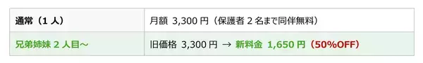 子育て応援企業6社によるコンソーシアム始動　こどもっちパーク、子育て世帯向け料金を改定