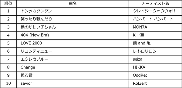 ビルボードジャパンが2026年上半期チャート発表！