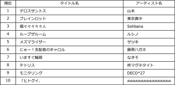 ビルボードジャパンが2026年上半期チャート発表！