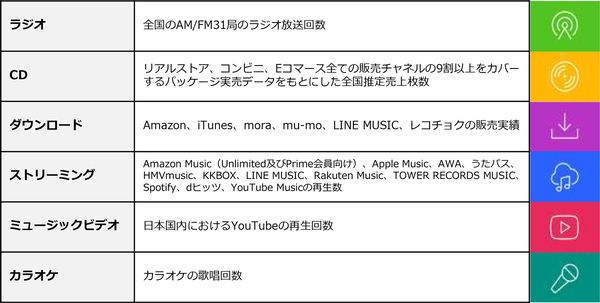ビルボードジャパンが2026年上半期チャート発表！