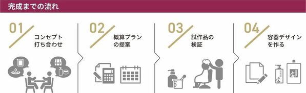 美容室の“オリジナル商品づくり”をAIが24時間サポート　「AIコンシェルジュ・サービス」を提供開始
