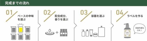 美容室の“オリジナル商品づくり”をAIが24時間サポート　「AIコンシェルジュ・サービス」を提供開始