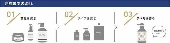 美容室の“オリジナル商品づくり”をAIが24時間サポート　「AIコンシェルジュ・サービス」を提供開始