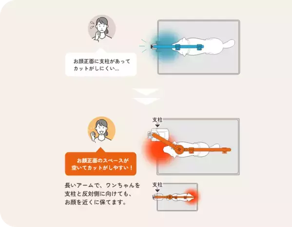 多機能のトリミングアーム　可動式アームでトリミング作業を安全かつスムーズに　「リラトリミングアーム」を新発売