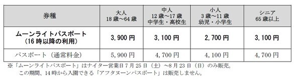 「サマーフィエスタ」の開催7月4日（土）～9月17日（木）