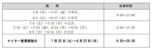 「サマーフィエスタ」の開催7月4日（土）～9月17日（木）