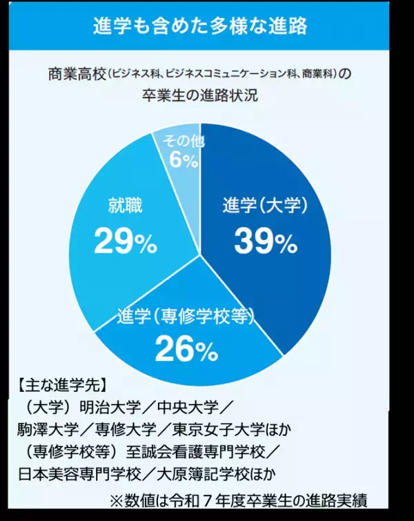 進学・就職・キャリアをテーマに、商業高校の「今」を紹介する中学3年生・保護者・教員向けの参加型イベントを8月9日(日)開催「“NEXT”――都立商業高校セッション～あなたの商業高校のイメージをアップデート！～」